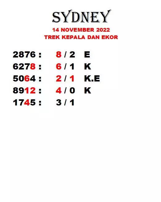 Syair SDY Hari Ini 14 November 2022 dari Palembangslot
