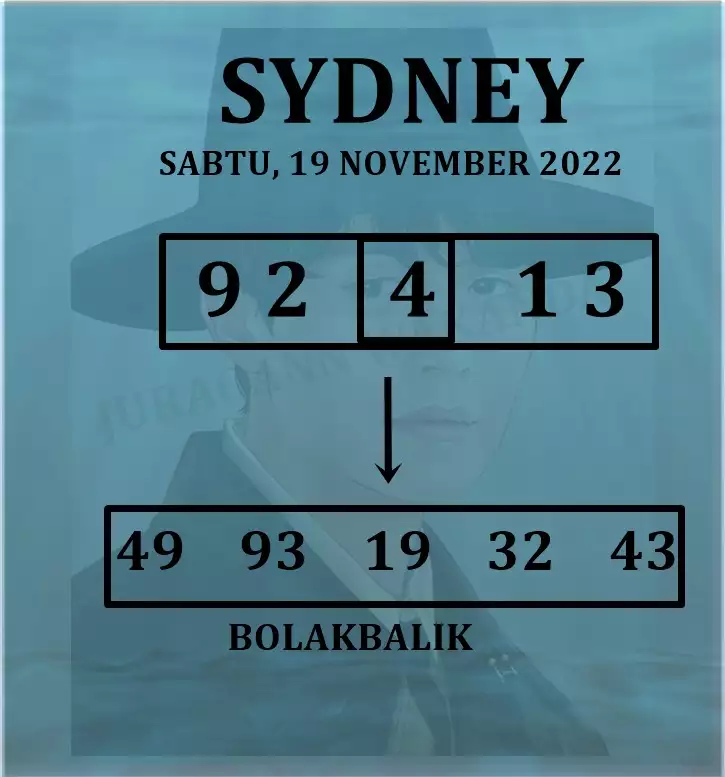 Syair SDY Hari Ini 19 November 2022 dari Palembangslot