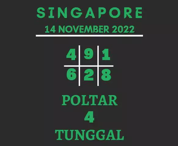 Syair SGP Hari Ini 14 November 2022 dari Palembangslot