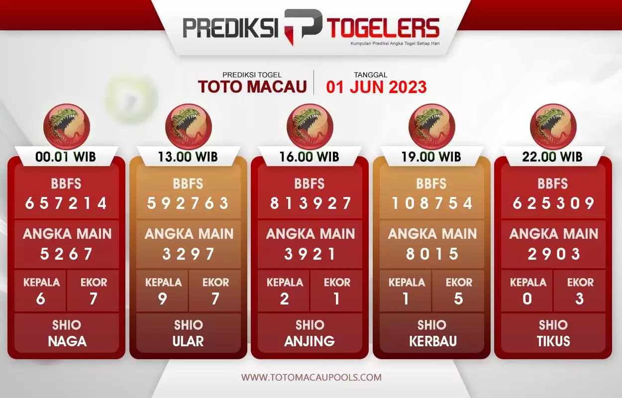 Forum Prediksi Syair Macau 1 Juni 2023, Jitu Dan 100 Persen Akurat 6