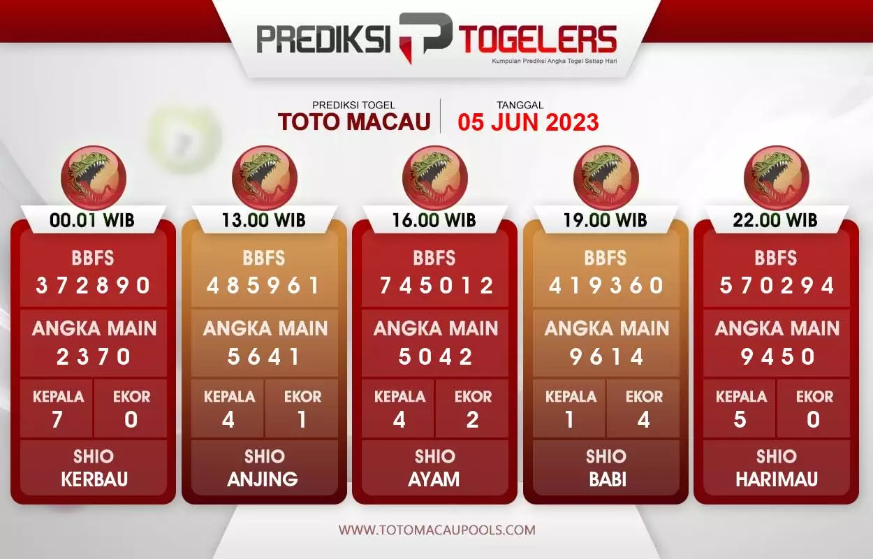 Forum Prediksi Syair Macau 5 Juni 2023 Jitu Dan Akurat 6