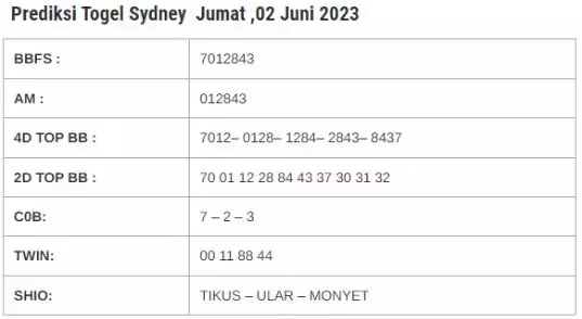 Forum Prediksi Syair SDY 2 Juni 2023, Jitu Dan Akurat 64