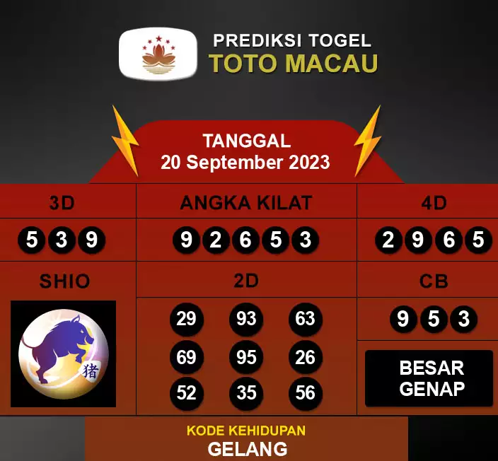 Syair Macau 20 September 2023 16