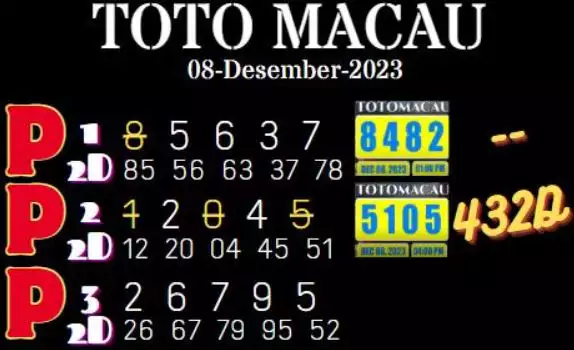 Syair Macau 8 Desember 2023 17 1