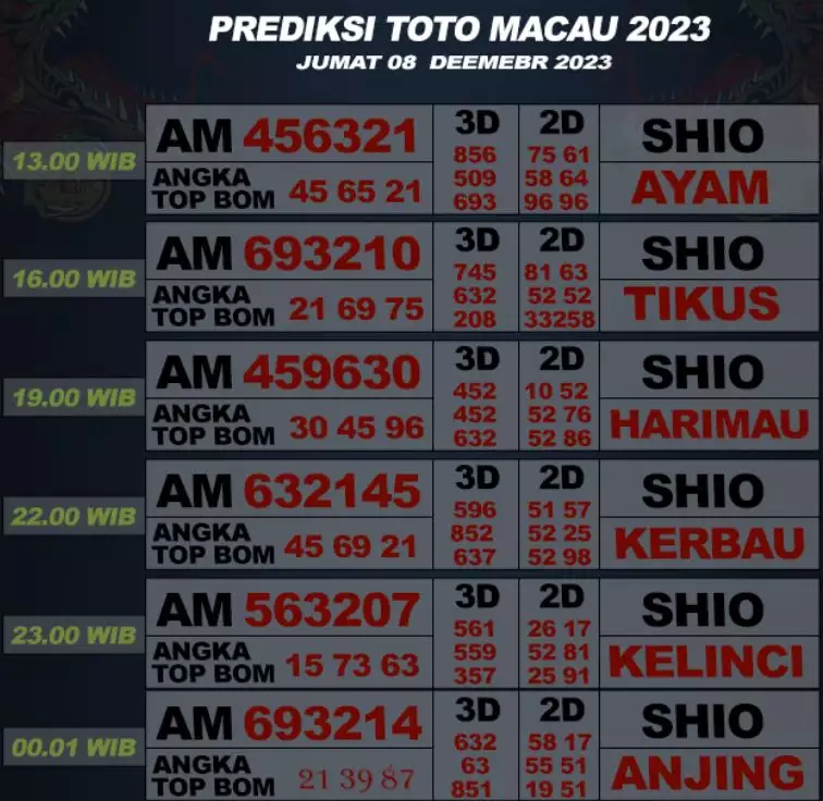 Syair Macau 8 Desember 2023 50