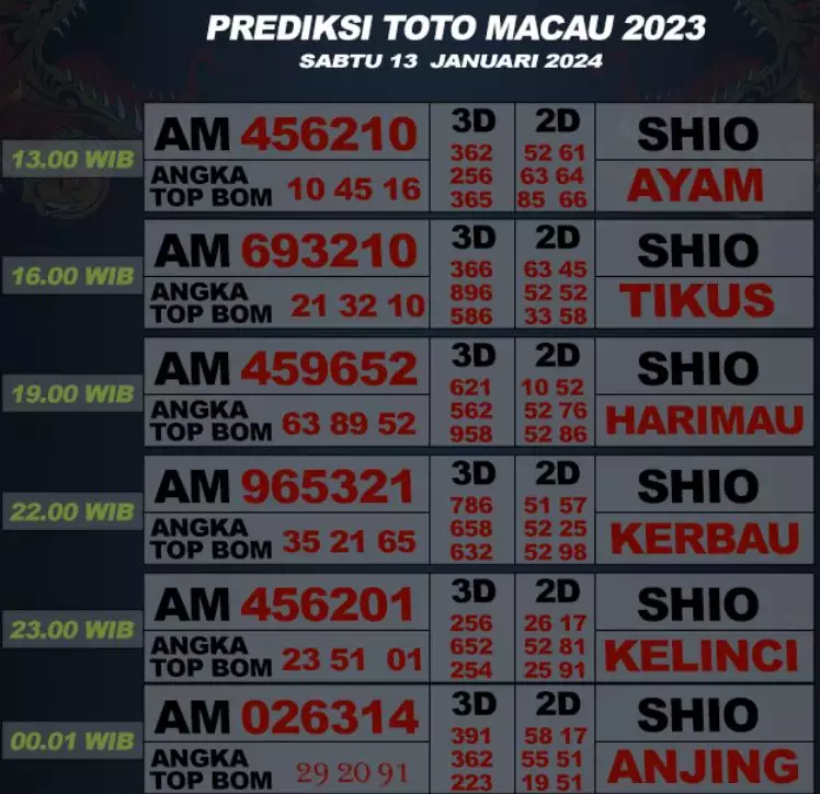 Syair Macau 13 Januari 2024 2 1