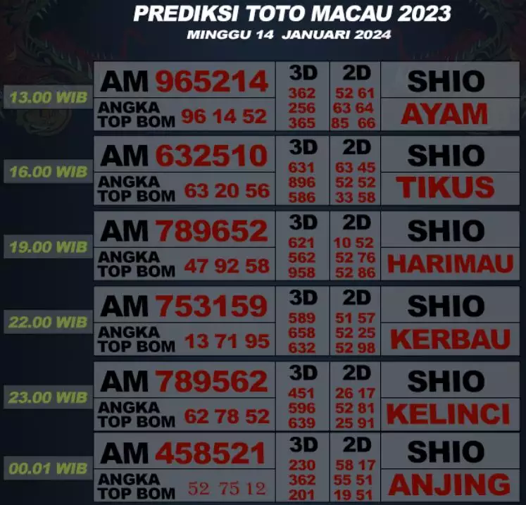 Syair Macau 14 Januari 2024 2 1
